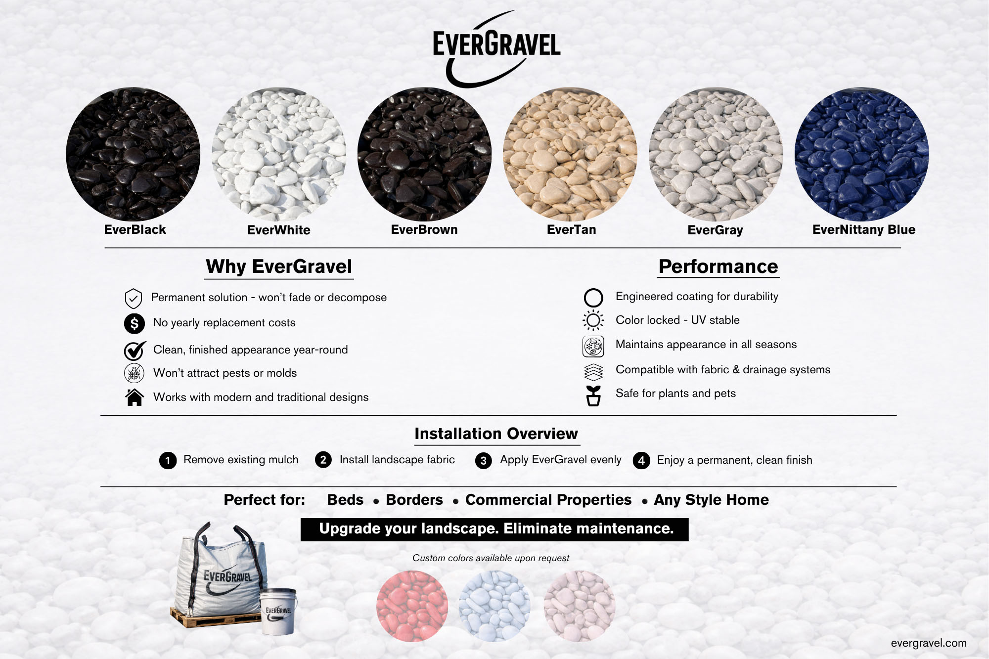 Gravel samples